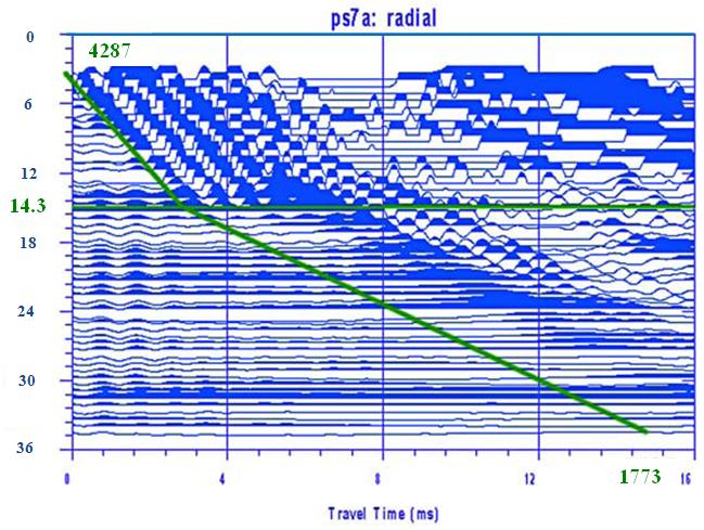 Parallel Seismic data shown in the IX software showing the length of a buried pile