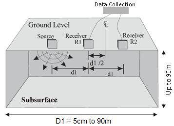 receiver spacing, diagram