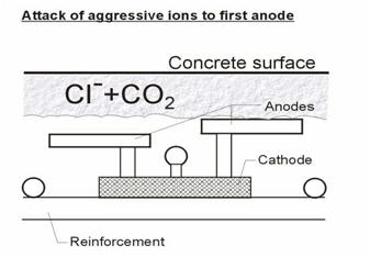 chloride probe, corrorisk, corrosion monitoring, corrosion monitoring probe, corrosion monitoring system