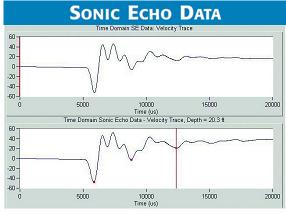 Sonic Echo Data, Time Domain Graph