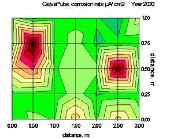 galvapulse, Half cell potential, Half cell, Steel Mesh, Corrosion rate