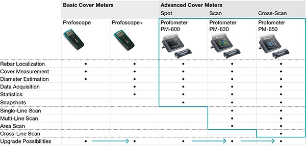 Covermeter-product-comparison