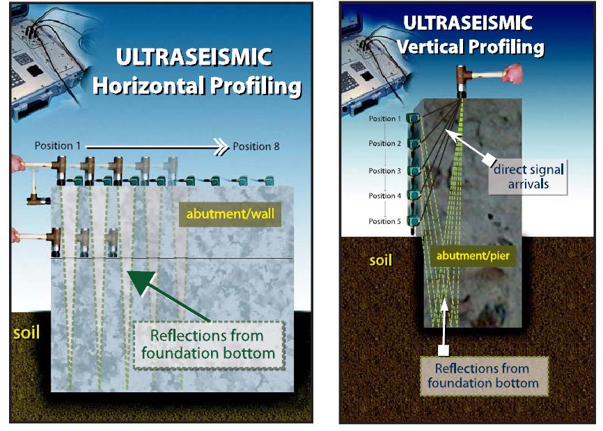Ultra-Siesmic shown in vertical and horizontal profiling configurations