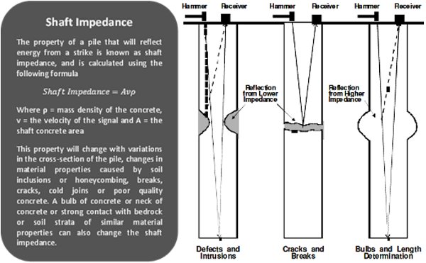 shaft-impedance