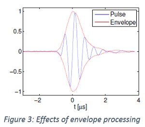 Fig3- Envelope processing