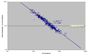 RCP-resistivity-graph